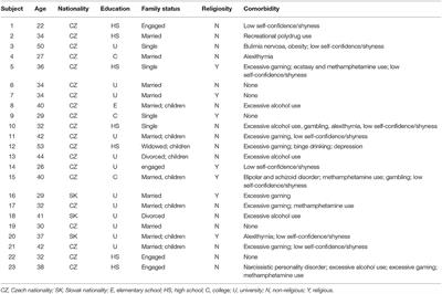 Online Sex Addiction: A Qualitative Analysis of Symptoms in Treatment-Seeking Men